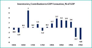 Macroeconomic Brief November 2019 Tabel 1 - fppg