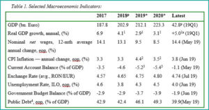 Tabel 06 macroeconomic brief july - fppg